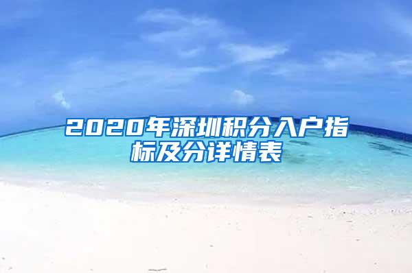 2020年深圳积分入户指标及分详情表